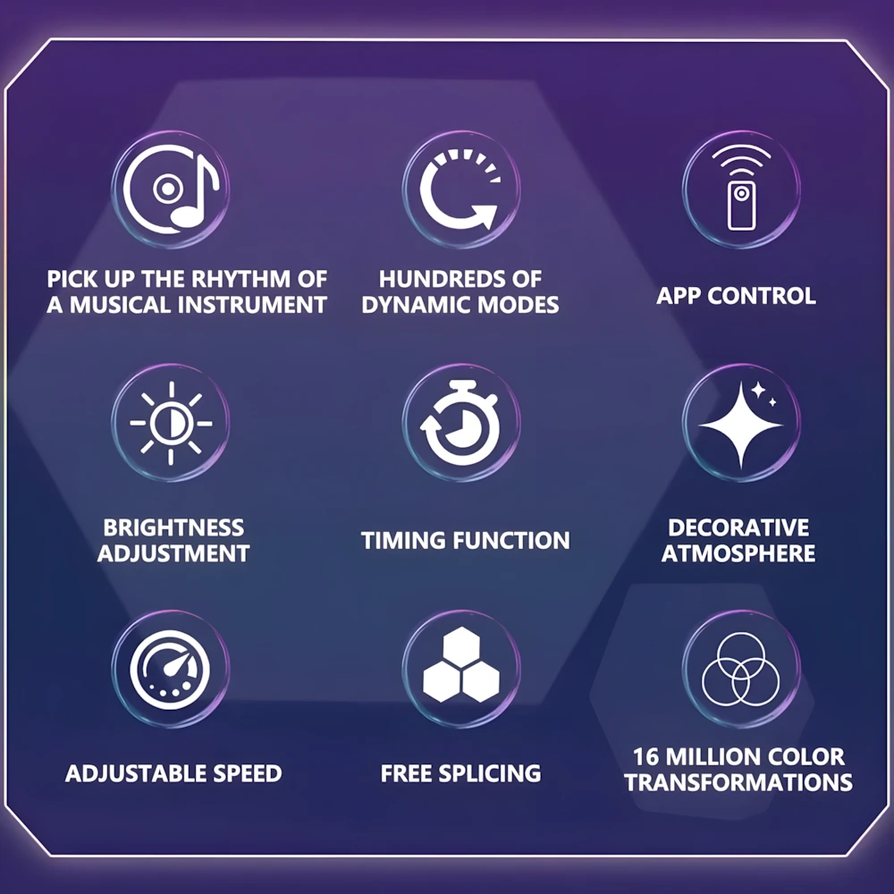 Wall of LED lights hexagon panels features infographic showing music sync app control brightness adjustment and 16 million colors